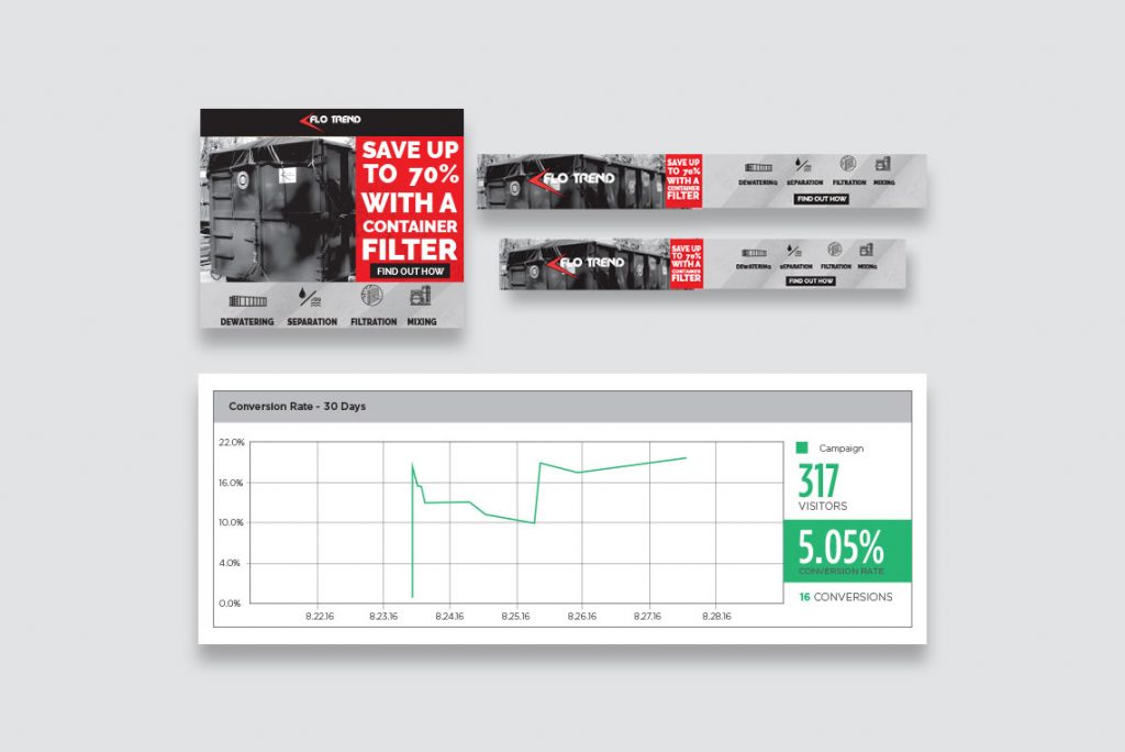 Flo Trend Ads